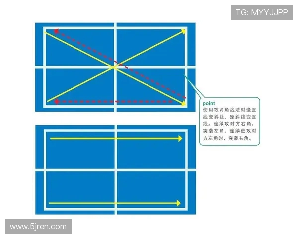 深入分析杭州乒乓球队反击战术的优势与应用策略 深入分析杭州乒乓球队反击战术的优势与应用策略